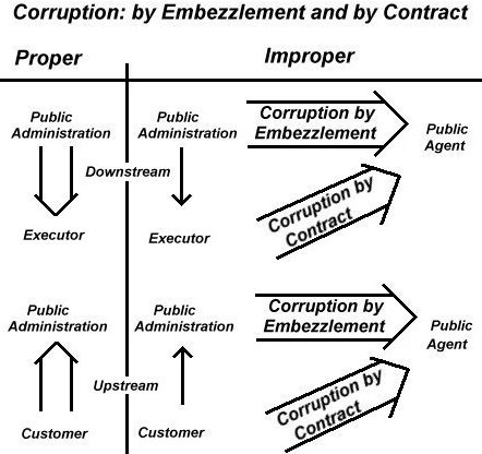 corruption.jpg (39559 bytes)