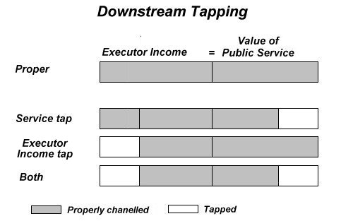 tapping downstream .jpg (17009 bytes)